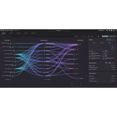 Crowdstrike ChatGPT ad: Uncover Shadow AI