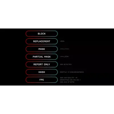 Crowdstrike ChatGPT ad: Protect Sensitive Data