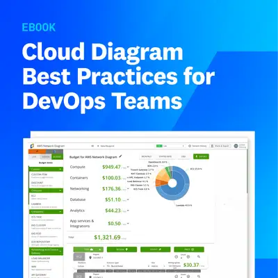 Datadog ChatGPT ad: Plan Cloud Architecture